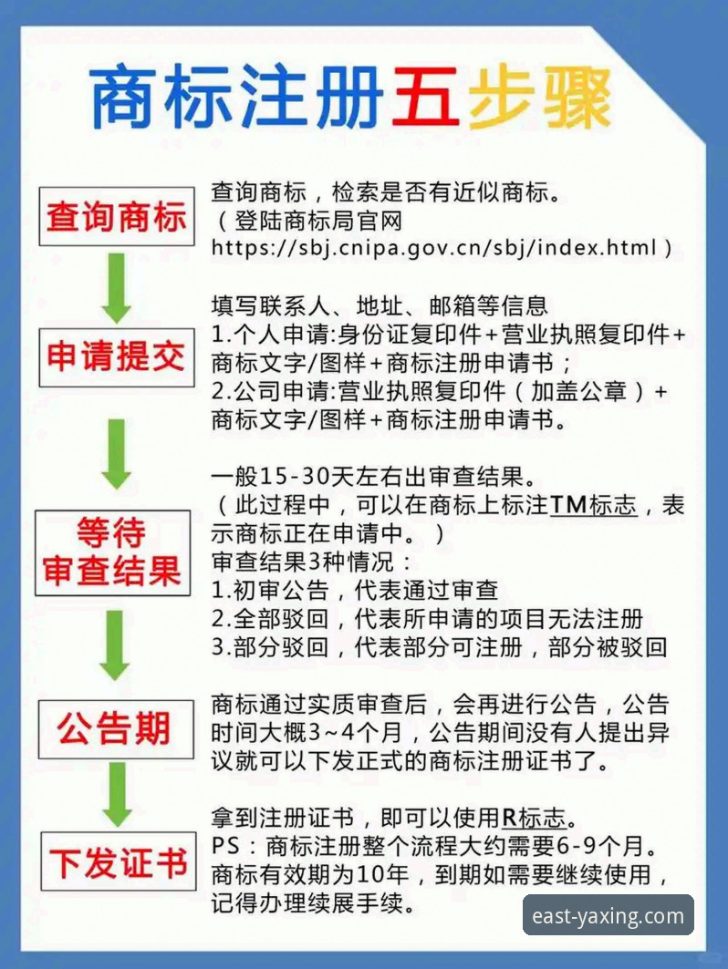 亚星注册教程对比详解：不同入口与流程的完整分析