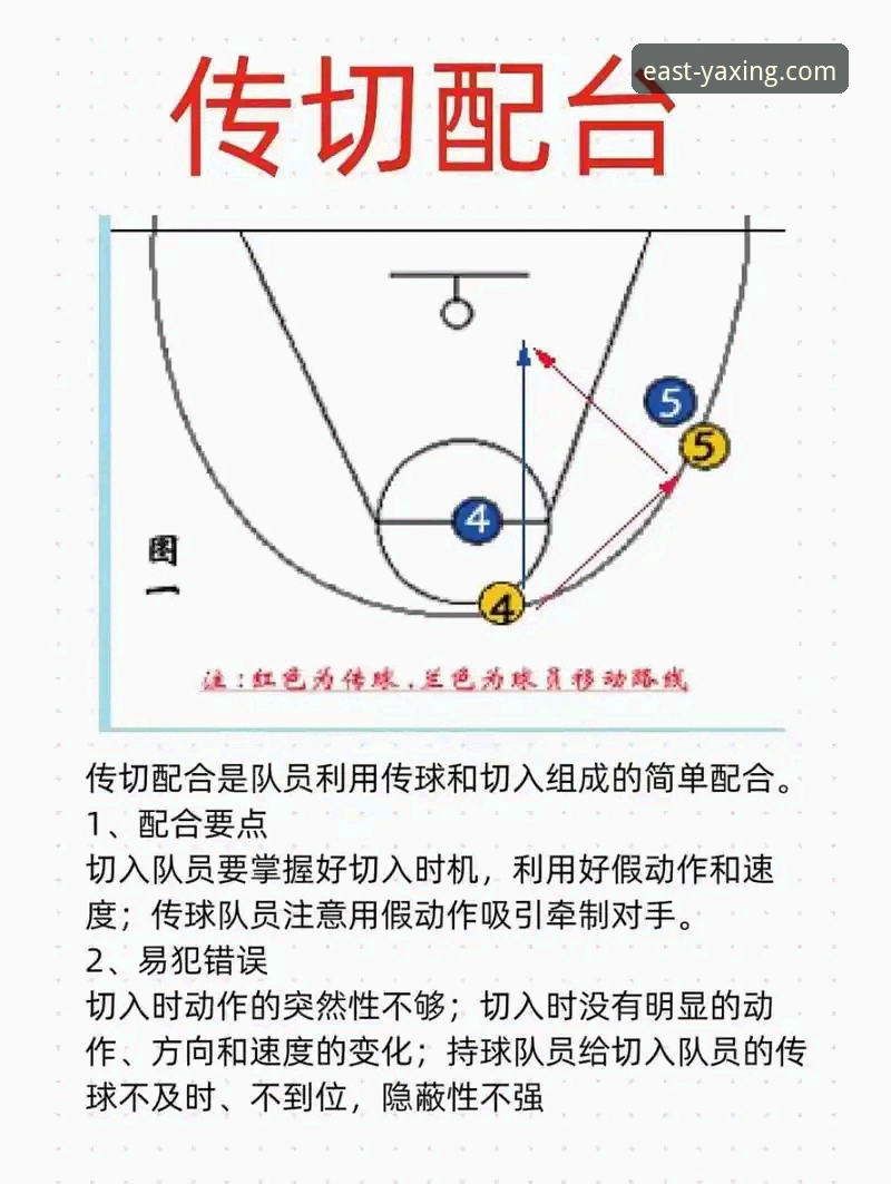 NBA焦点战回顾教程：亚星体育平台解读火箭大胜尼克斯的战术奥秘